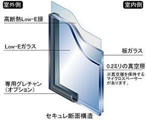 セキュレ断面構造