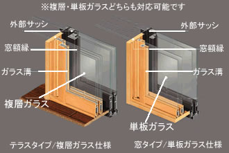 プラマードU断面構造